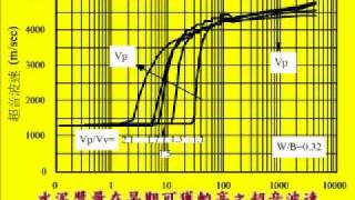 NTUST-98-4-第6組-黃兆龍 混凝土結構物服務性的確保