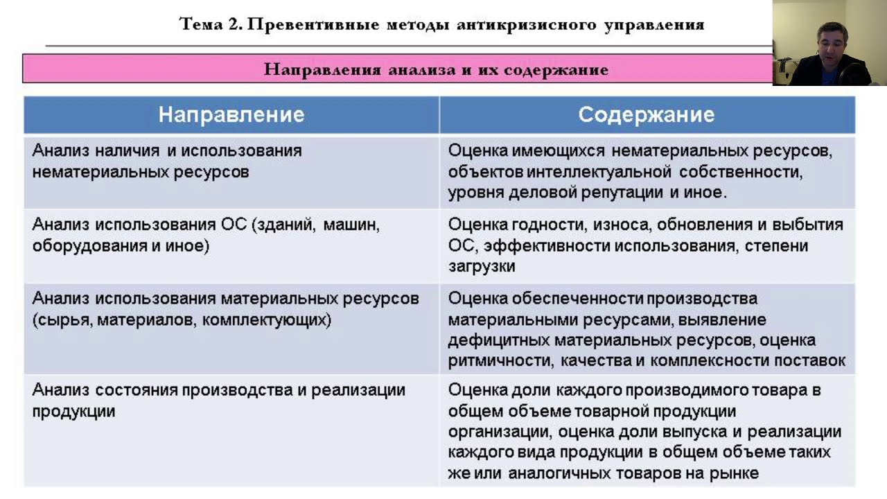 Анализ управления производством