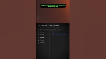 Master Precision Entries with Custom Pine Script Indicator! #tradingview #algotrading