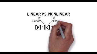 SOLIDWORKS Simulation Theory  Linear vs. Nonlinear