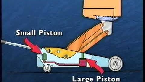 Ford - General Brakes, Theory and Operation