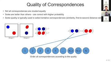 [CVPR 2020] RANSAC in 2020 tutorial: Traditional approaches
