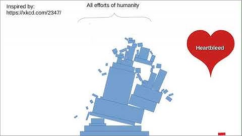 Physics Based Animation Effects - GSoC 20 - Final Demonstration