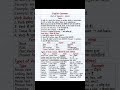 English Grammar | Part of Speech – Verbs | Verbs Notes for Students 📚@PragatiClassesOfficial