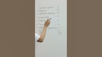 MATHS CHAPTER WISE MARKS 💯 #maths #cbse #youtubeshorts #mathematics #shorts #marks #boardexam #mark