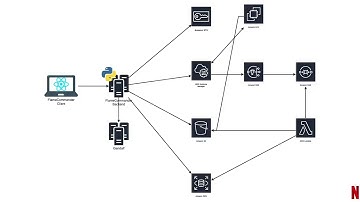 “FlameCommander: Netflix’s cloud profiler” by Martin Spier (Netflix)