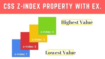 Programming Tip Of The Day #14: Z-Index in CSS in Hindi