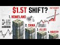 The Pentagon Just Quietly Demoted China in Its $1.5 Trillion Plan #Shorts