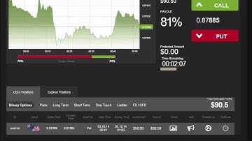 Auto Binary Signals (Main ABS) Video 2 Live Trading - October 3rd 2014