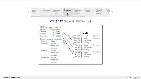 Tableau Training & Tutorials   08 14 Calculations   Aggregation and Replication with LOD Expressions