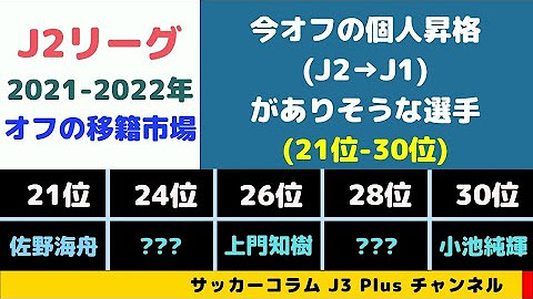 サッカーコラム J3 Plus チャンネル Youtube