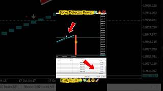 Spike Detector Indicator