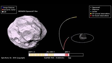 Asteroid Impact Mission - MASCOT-2 Lander Deployment Sequence