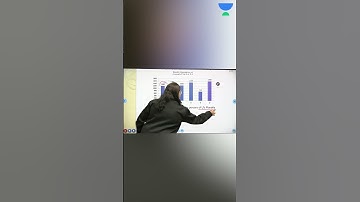 Data interpretation for Percentages | Introduction to Quant for CLAT 2022 | Neetu Kamal | Unacademy