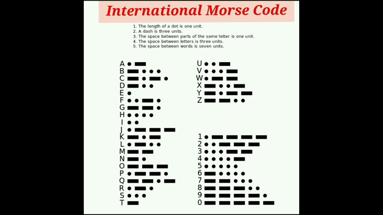 International Morse Code Symbols For Alphabet And Numbers 