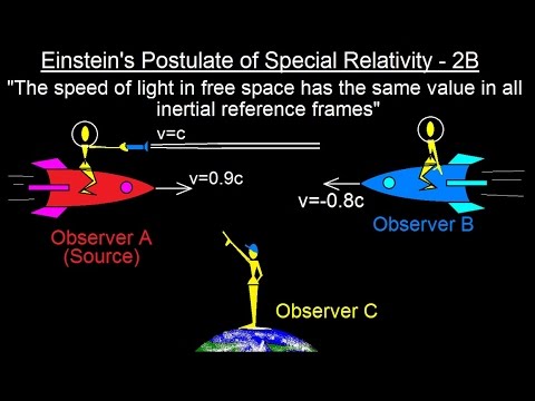 multiobjective water