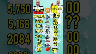 Russia vs Vatican City Military Power Comparison 2026