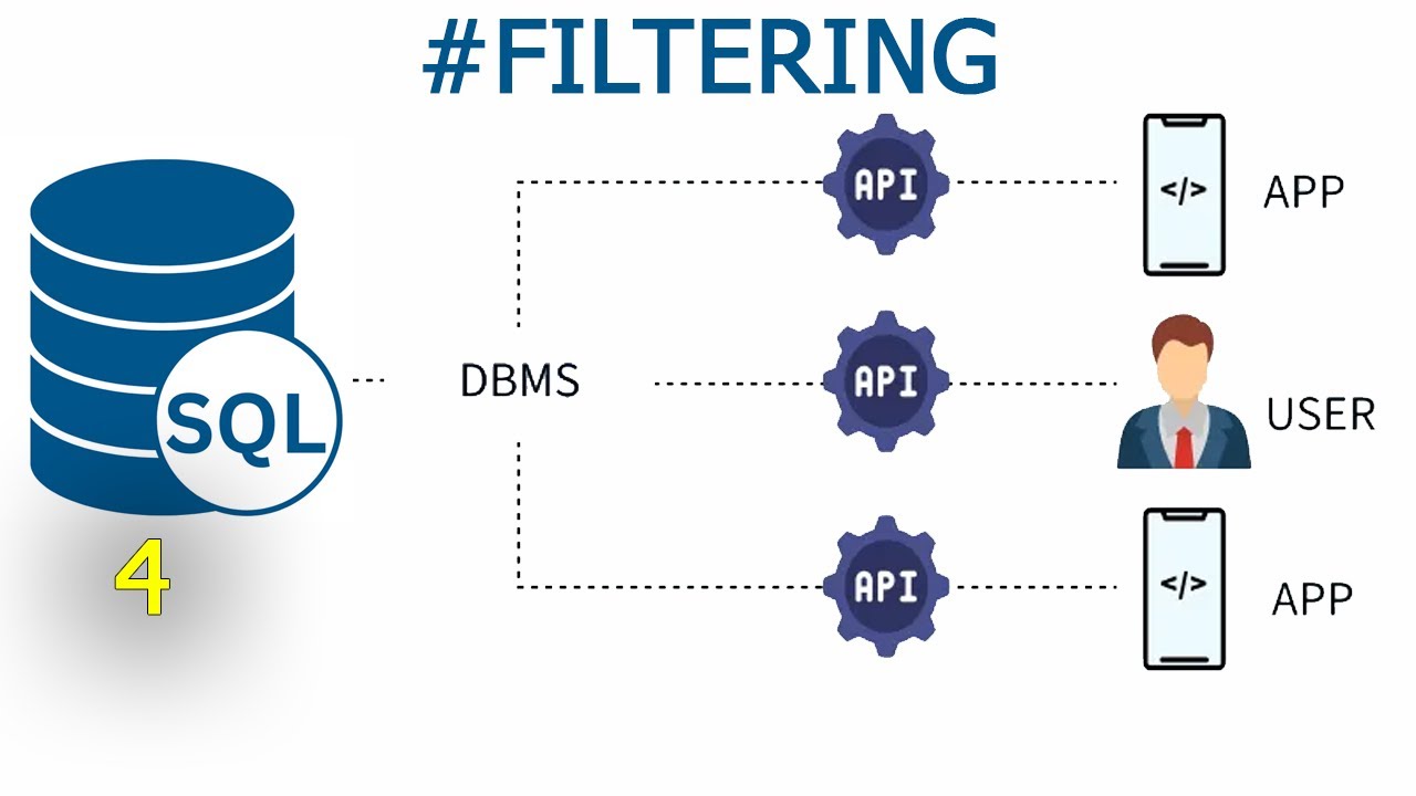 AMAZING! JIFUNZE SQL na Lugha ya DATABASE MySQL  bure kabisa!