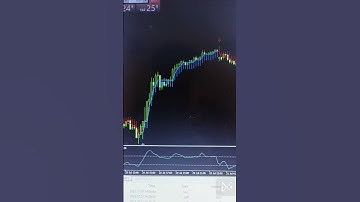 perfect indicator for mt5 and mt4 just 20 $