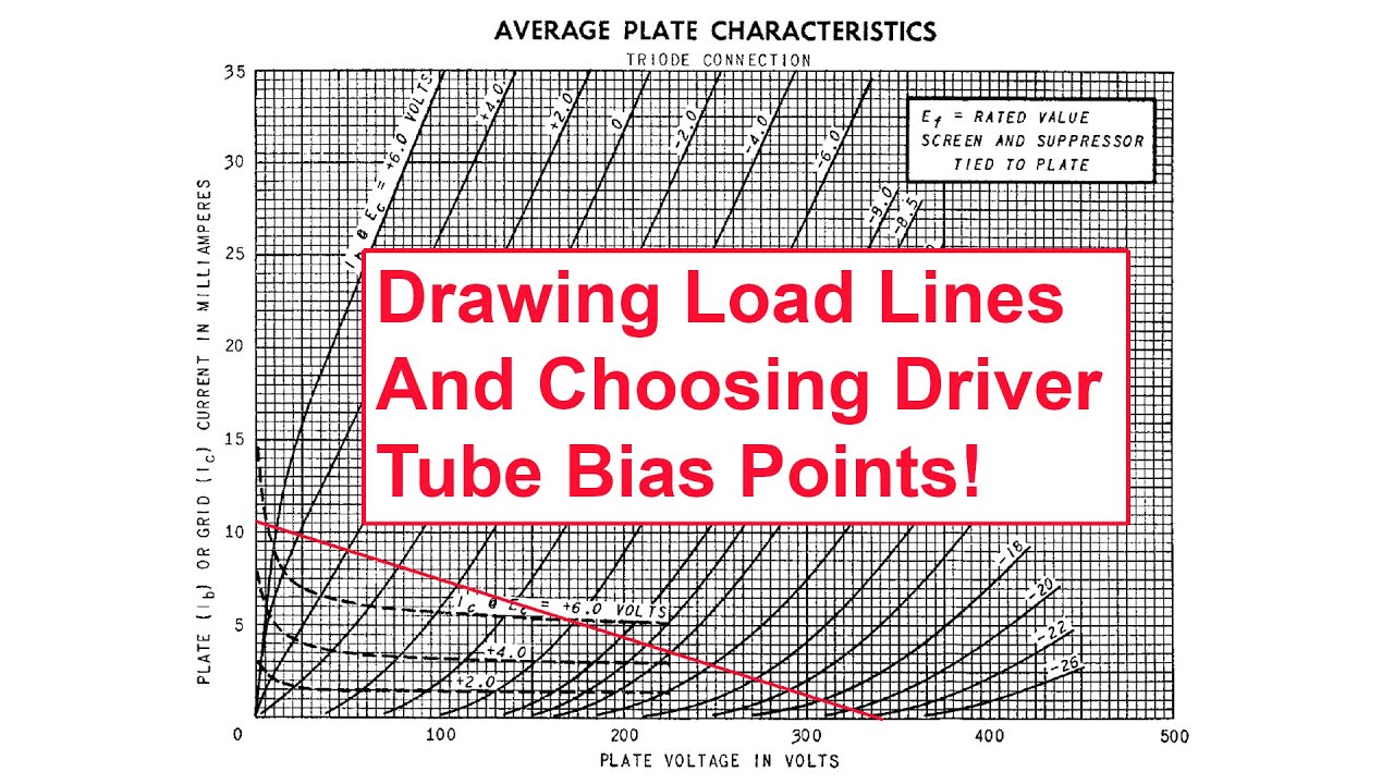 Musical Paradise MP301 MKIII: Tube Load Lines and Bias - YouTube
