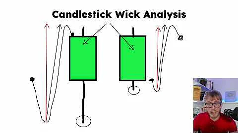HOW TO READ CANDLESTICK CHARTS WITH ZERO EXPERIENCE @https://t.me/FX_BREATH