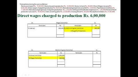 Integrated accounting system problem and solution