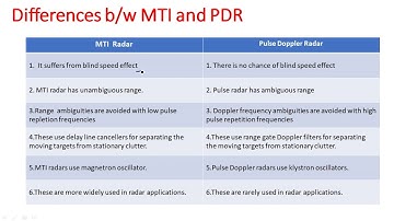 MTI and Pulse doppler radar | Differences | Radar Systems | Lec-42
