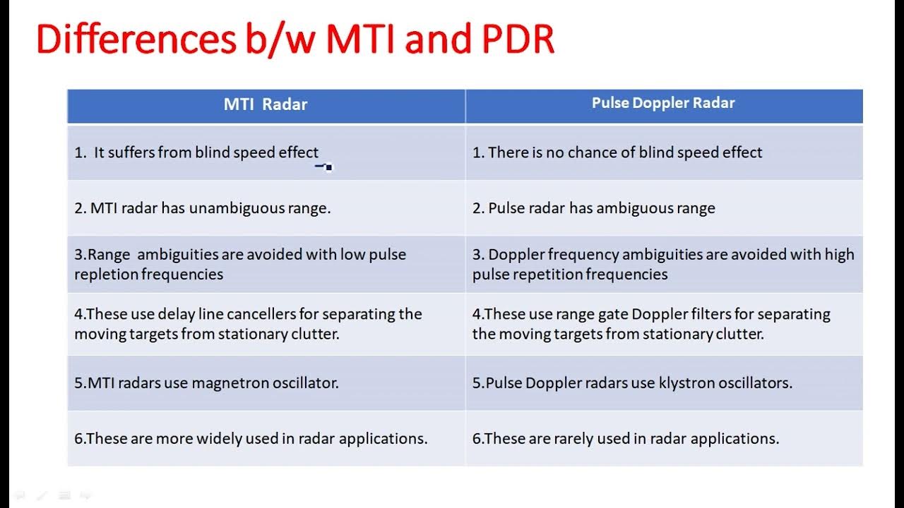 MTI and Pulse doppler radar Differences Radar Systems Lec42