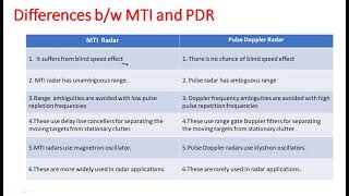 MTI and Pulse doppler radar | Differences | Radar Systems | Lec-42