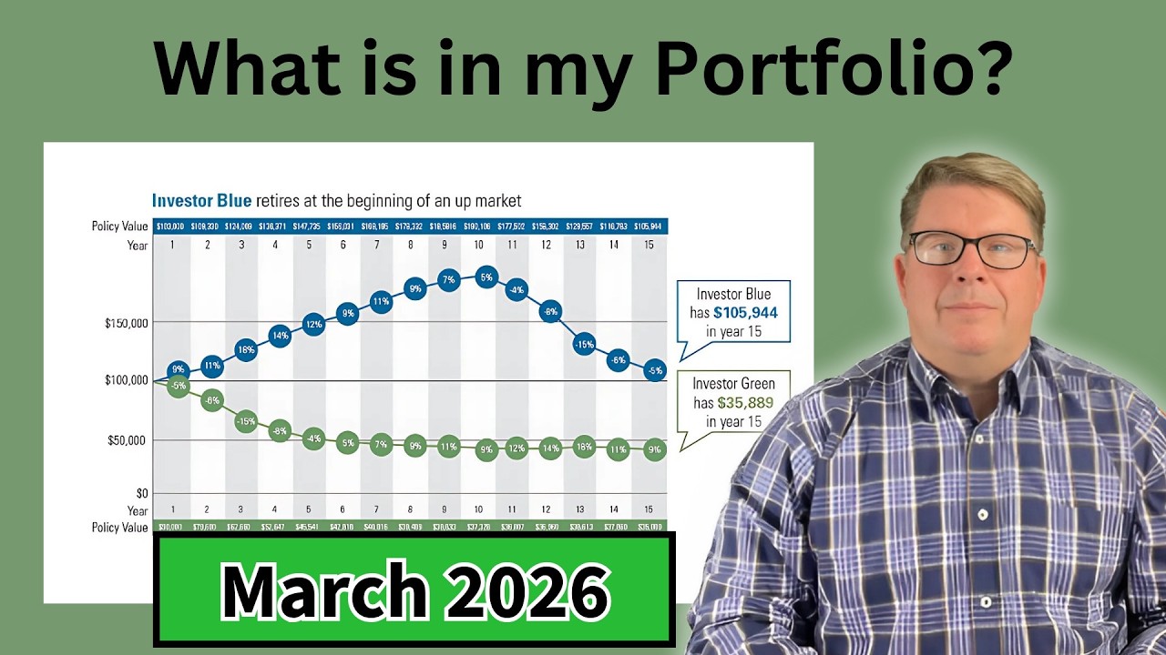 Стратегия распределения активов, лежащая в основе моих целей по доходу.
