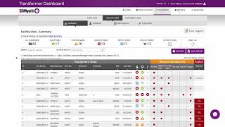 Transformer Dashboard Navigation