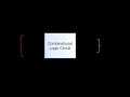 combinational circuits | Half adder | full adder | types of digital logic circuits
