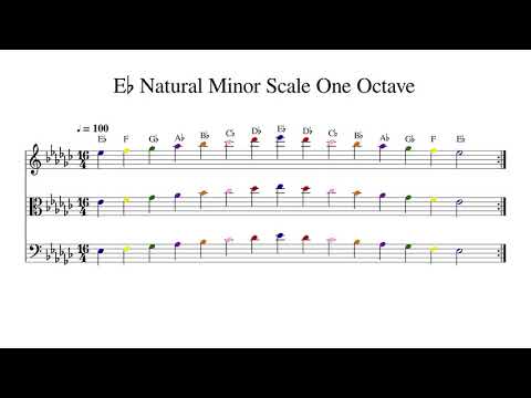 E E Flat Natural Minor Scale One Octave At 100bpm Backing Track Color Youtube