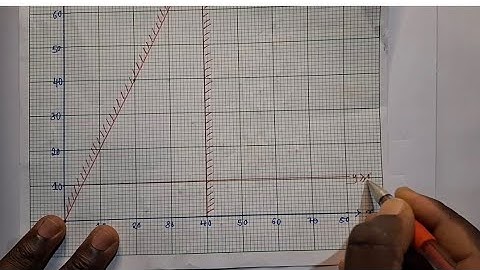 Linear programming 2025 GCE Paper 2