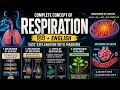 Respiration (श्वसन) Full Concept | Class 10 Science