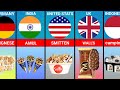 Ice cream from different countries