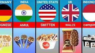 Ice Cream From Different Countries
