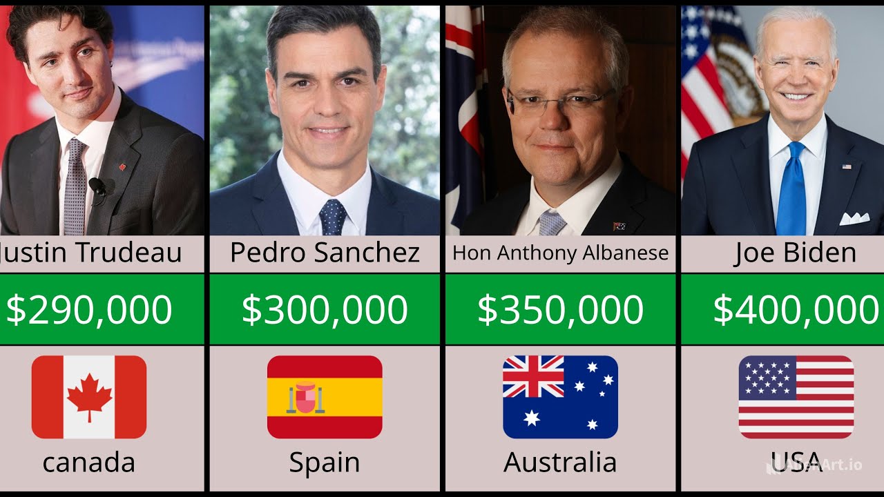 world-leaders-salaries-compared-who-earns-the-most-youtube