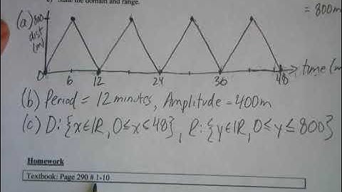 MCR3U - Periodic Functions