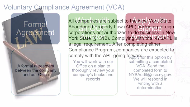 Voluntary Compliance Programs