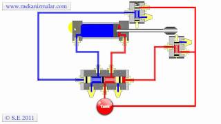 pneumatic reciprocation circuit