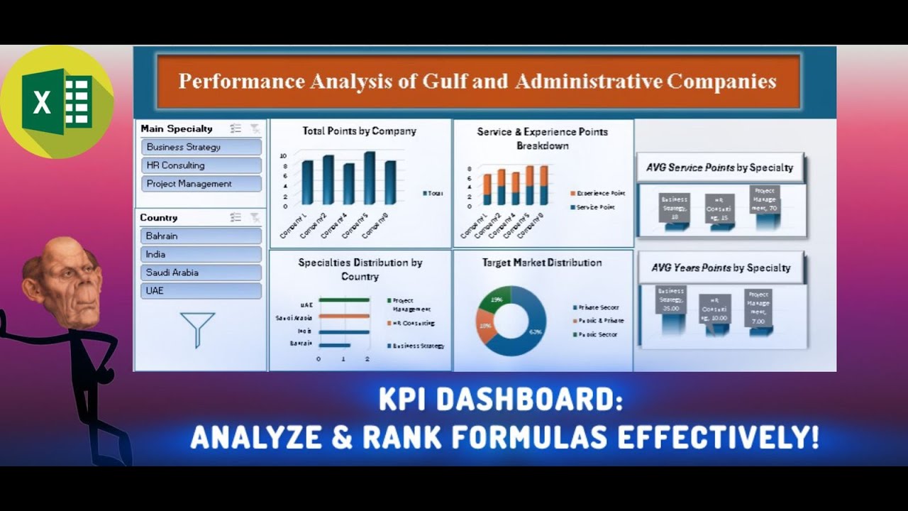 How to use a custom formulas for ranking: Special Formulas Using Excel ...