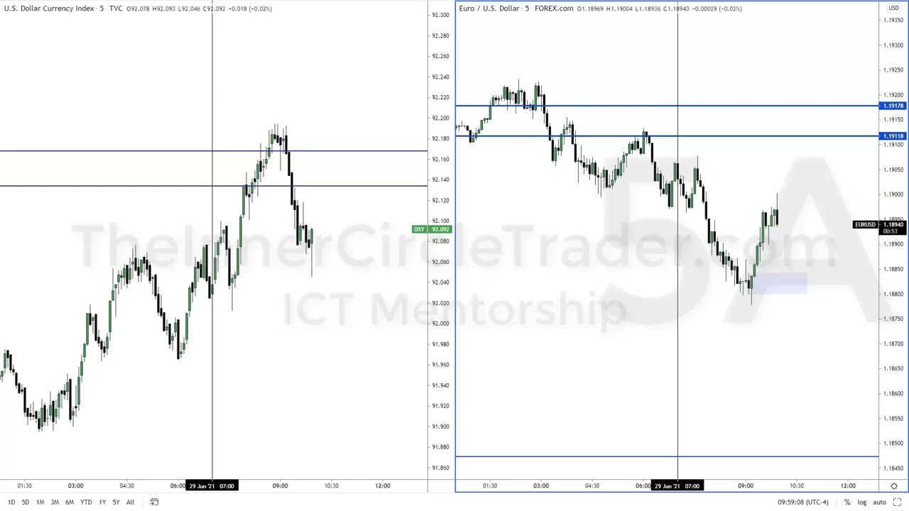 ICT private Mentorship 2021 June 29,.mp4