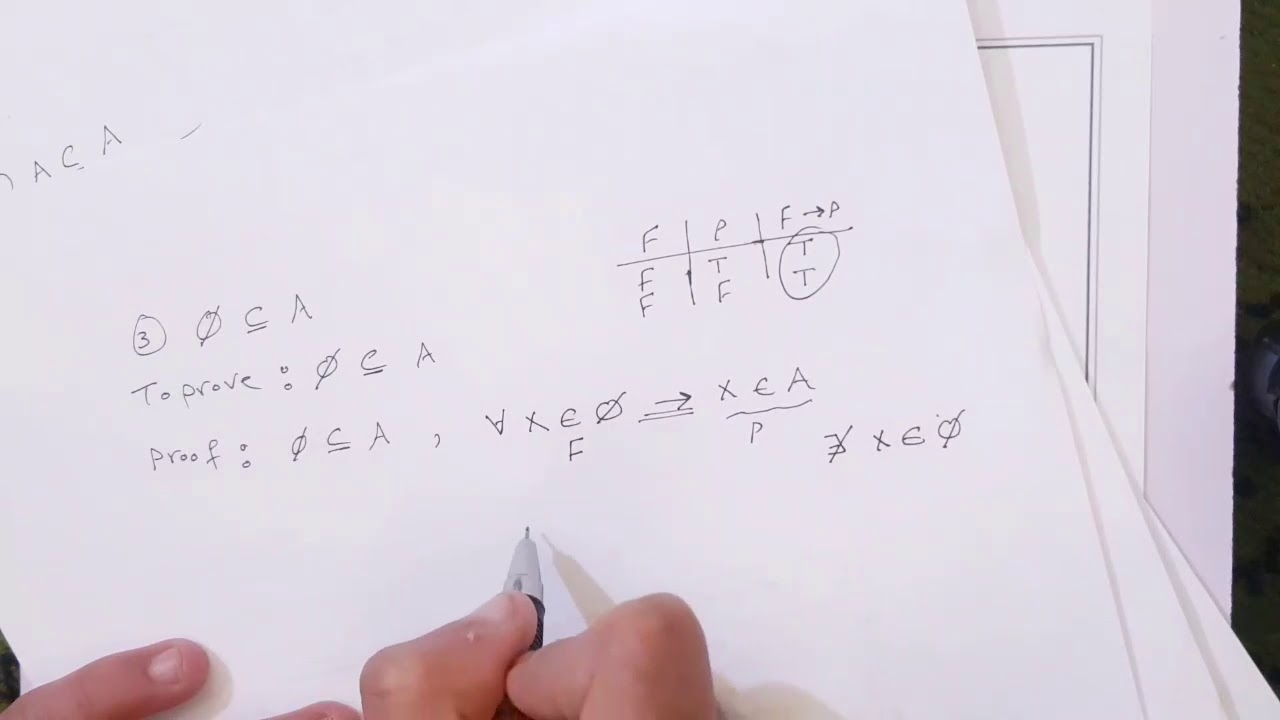 اسس رياضيات /الفصل الثاني محاضرة (1)/ المجموعات الجزئية ومجموعة القوى power set/رياضيات الجامعة