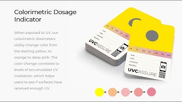Dosimeters for UV Curing Applications
