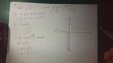 Graphing a Hyperbola with Asymptotes