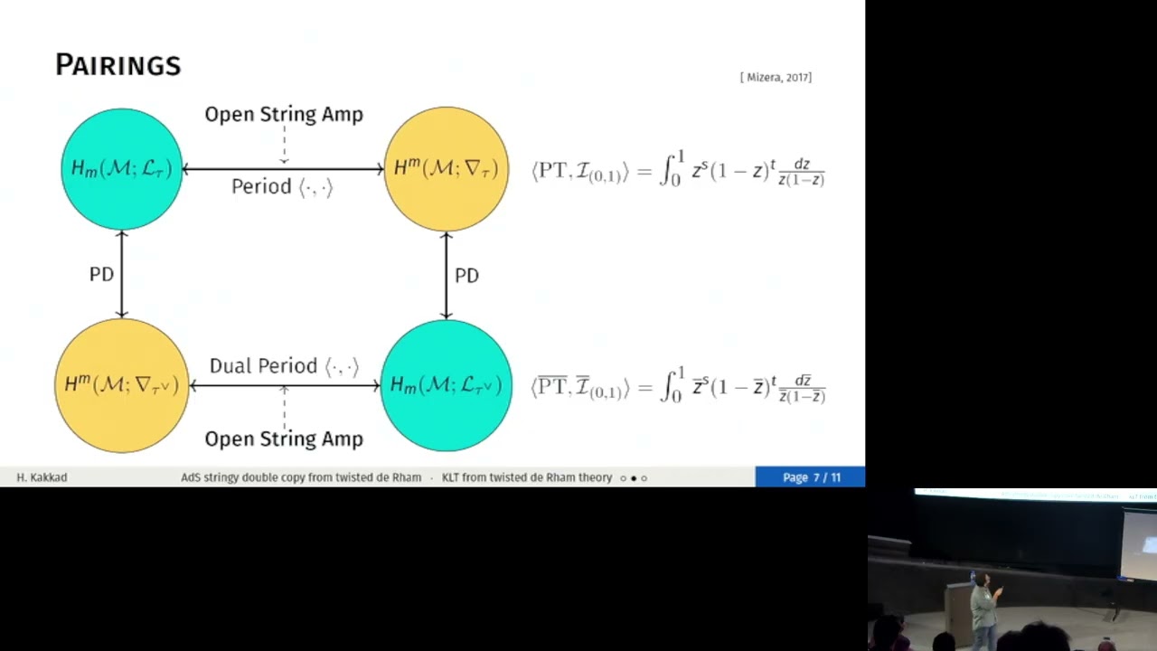 Хирен Каккад: Двойная копия в AdS из искаженной теории де Рама