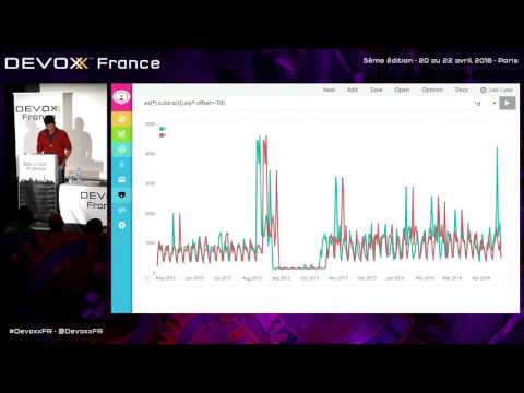 Rawr. Unified time series expressions with Timelion (French)