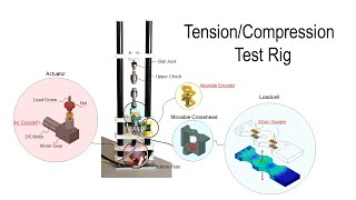 A bespoke in-situ tension/compression test rig for X-ray CT imaging and diffraction screenshot 4