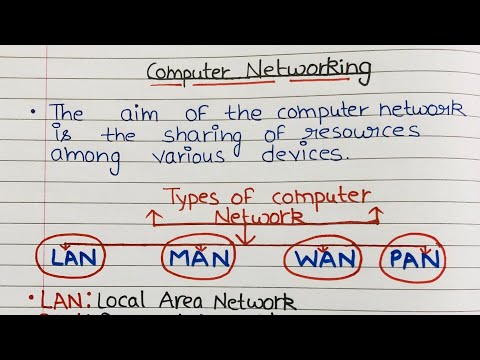 What is computer network and explain its types? | lAN, MAN , WAN, PAN  Network in hindi